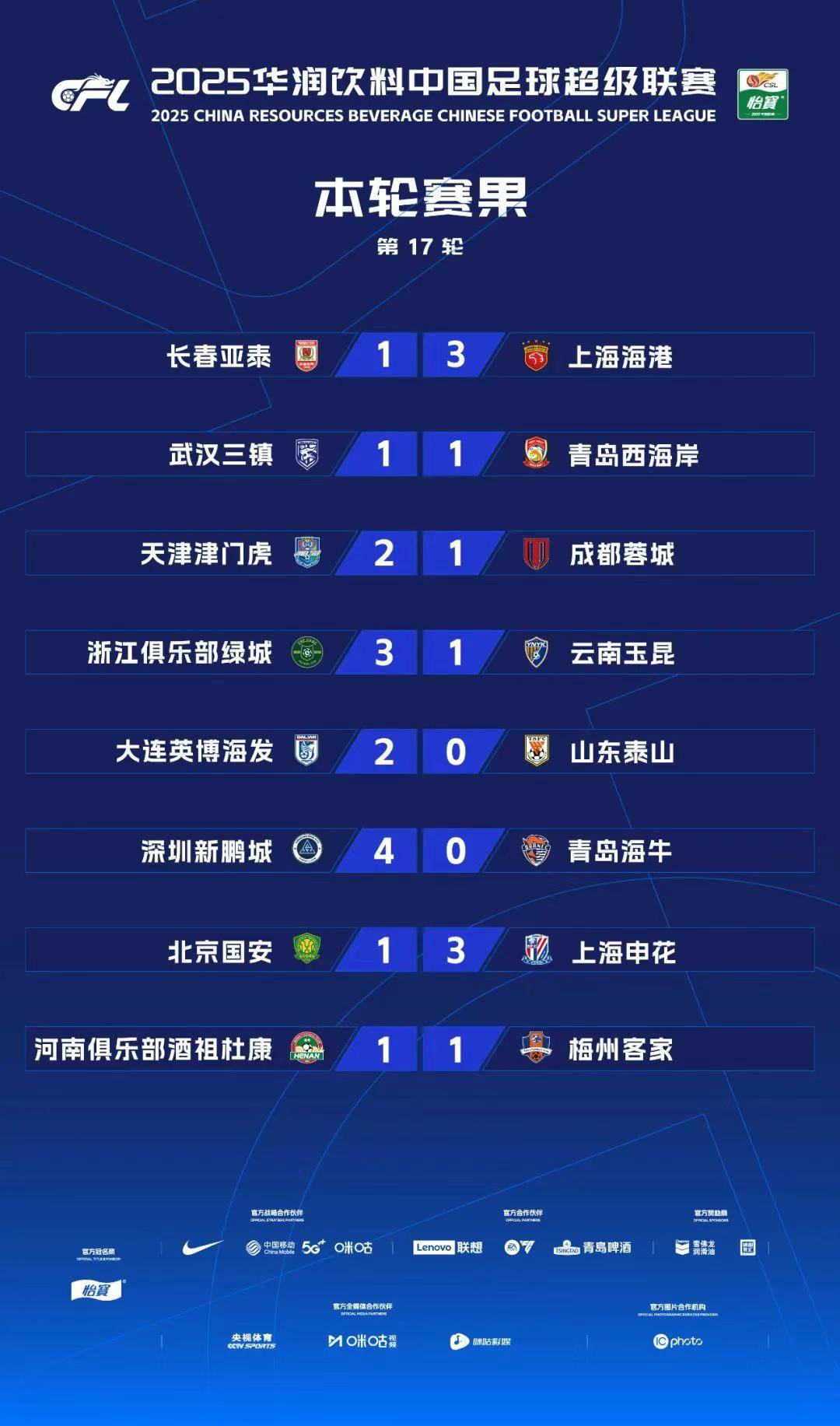 中超观察（第十七轮）京沪大战分高低 “韩剧”上演续集