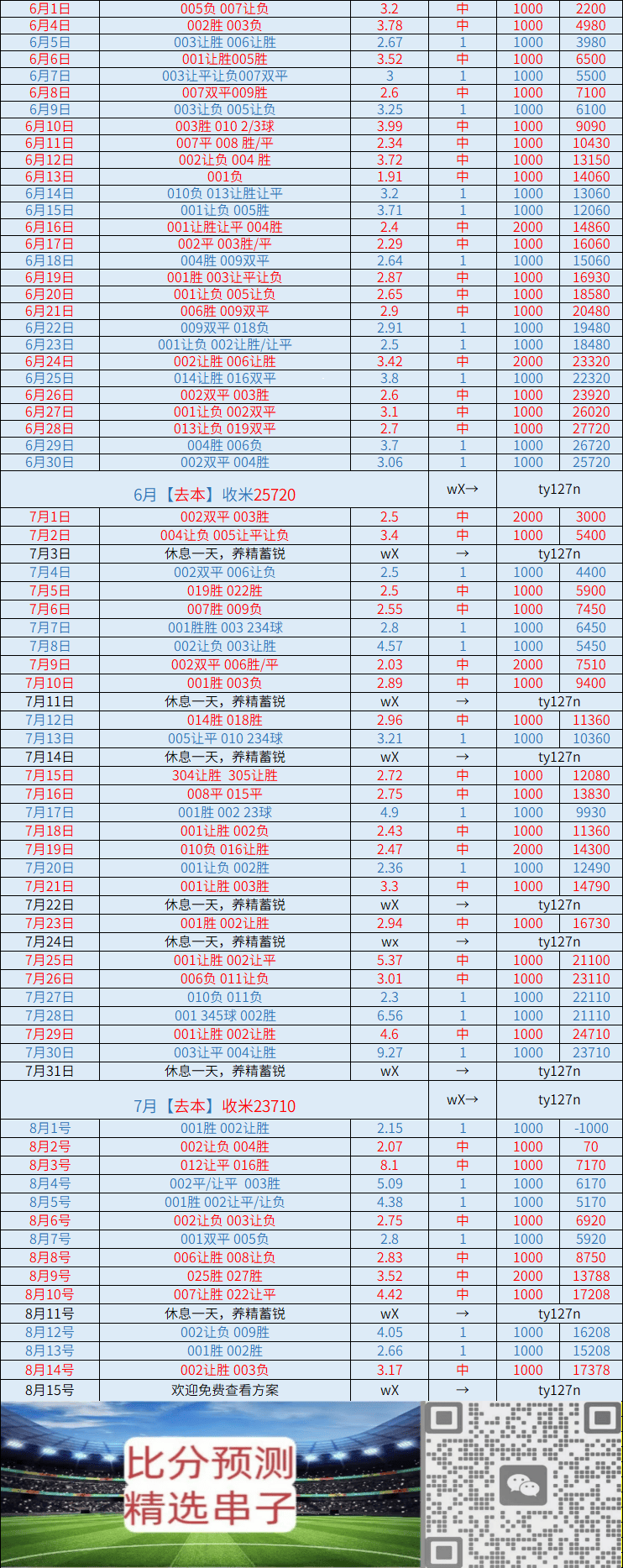 周六斯图加特VS拜仁慕尼黑：比分推荐