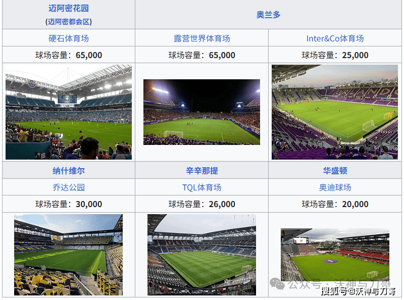 “什么是世俱杯”“世俱杯2025赛程”“世俱杯分组结果”“世俱杯参赛资格是什么”“世俱杯奖金10亿”