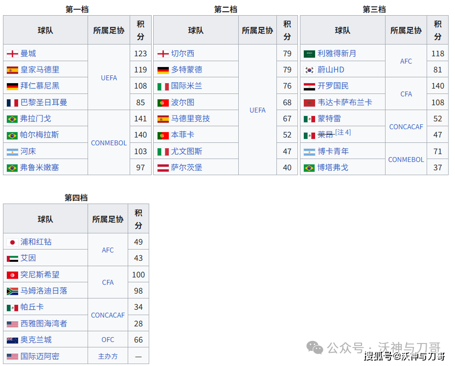 “什么是世俱杯”“世俱杯2025赛程”“世俱杯分组结果”“世俱杯参赛资格是什么”“世俱杯奖金10亿”