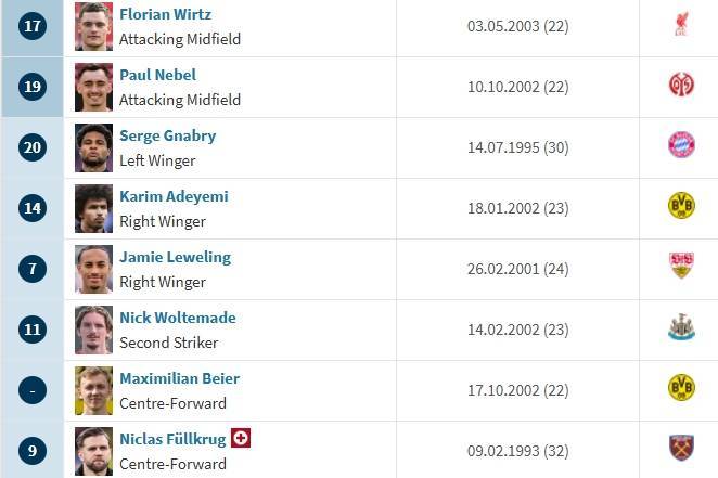 一代不如一代？现德国队阵中已无80后，世界杯冠军成员已全部退出