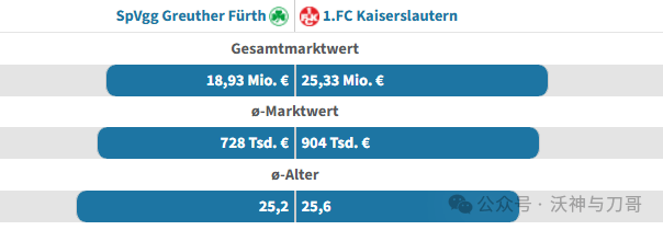 周日004 意甲 罗马VS都灵：罗马首发6人超2000万碾压都灵